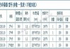 汽车用冷凝器标准-汽车冷凝器技术标准