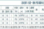 汽车用冷凝器标准-汽车冷凝器技术标准