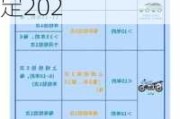 汽车年检新规定2023标准执行了吗-汽车年审新规定202