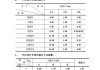 小型汽车宽度标准尺寸-小型汽车长宽高标准