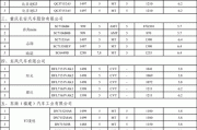 节能车名录-节能汽车推广目录公布