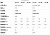 哪吒u610pro配置参数详情_哪吒u pro性价比