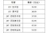 凯迪拉克全部价格表立标,凯迪拉克全部价格表