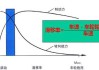 汽车紧急制动_汽车紧急制动情况下当车轮的滑移率