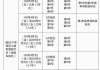 2020车辆年检政策7座,汽车年检新规2020年新规定7座车