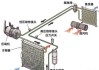 汽车冷凝器长什么样-汽车冷凝器是什么结构