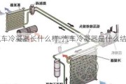 汽车冷凝器长什么样-汽车冷凝器是什么结构