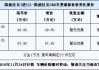 2021汽车之家汽车报价大全-汽车报价汽车之家报价大全