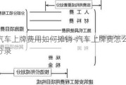 汽车上牌费用如何摊销-汽车上牌费怎么做分录