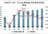 奥迪a6市场份额-奥迪a6l市场现状