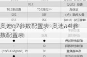 奥迪q7参数配置表-奥迪a4l参数配置表