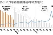 中汽协小米汽车销量预测-小米汽车现状