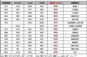 特斯拉保价多少天_特斯拉保费一般多少