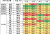 2020年汽车公司利润-汽车企业利润排行