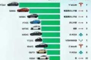 电动代步汽车十大名牌排名及价格_电动代步汽车品牌排行