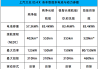 大众id4x价格配置表,大众id4x 汽车之家