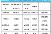 大众id4x价格配置表,大众id4x 汽车之家