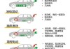 柴油汽车和汽油汽车比较-柴油汽车与汽油汽车的区别