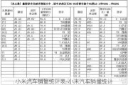 小米汽车销量统计表-小米汽车销量统计