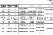 节能汽车减半征收政策文件_节能减税车型目录