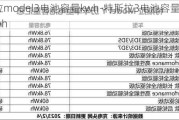 特斯拉model3电池容量kwh-特斯拉3电池容量一共多少wh