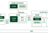 新能源汽车逆变器_新能源汽车逆变器工作原理