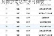 淮安汽车客运东站到南京南站车次-淮安汽车客运东站到南京南站车次时刻表