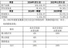 赛力斯汽车有限公司股份构成-赛力斯汽车概念股