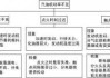 新能源汽车常见故障及维修关键技术分析,新能源汽车常见故障及维修关键技术分析论文