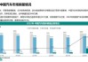 新能源汽车市场调研报告_新能源汽车行业调研报告