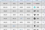 双燃料汽车车市报价-双燃料汽车有哪些品牌