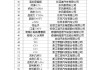 新能源 汽车下乡-新能源汽车下乡政策消费内循环