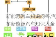 新能源汽车知识问答,汽车新能源汽车知识大全