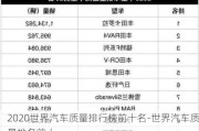 2020世界汽车质量排行榜前十名-世界汽车质量排名前十