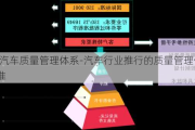 iso汽车质量管理体系-汽车行业推行的质量管理体系标准