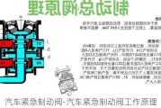 汽车紧急制动阀-汽车紧急制动阀工作原理