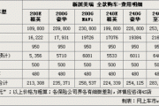 汽车之家首付怎么算的啊-汽车之家首付怎么算的