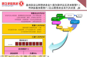 汽车it行业主要内容_汽车it