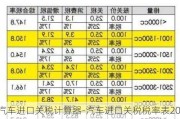 汽车进口关税计算器-汽车进口关税税率表2021