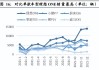 理想汽车前景分析-理想汽车 技术