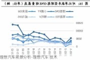 理想汽车前景分析-理想汽车 技术