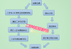 汽车以旧换新政策细则,2020年汽车以旧换新管理办法