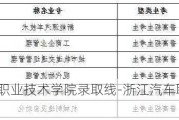 浙江汽车职业技术学院录取线-浙江汽车职业技术学院在哪里