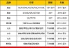 吉利火花塞型号-吉利汽车火花塞价格