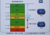 电动汽车电池组电压多少_电动汽车电池电压是多少伏