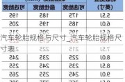 汽车轮胎规格与尺寸_汽车轮胎规格尺寸表