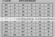 汽车轮胎规格表-汽车轮胎规格常识