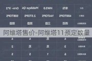 阿维塔售价-阿维塔11预定数量
