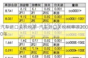 汽车进口关税税率-汽车进口关税税率表2000年