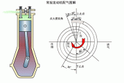 油电混合动力汽车的工作原理有几种?有哪些??-油电混合动力汽车工作原理动态图